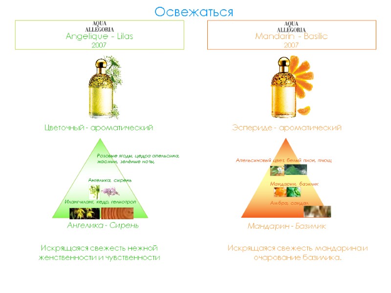 Искрящаяся свежесть нежной женственности и чувственности Эспериде - ароматический Искрящаяся свежесть мандарина и очарование